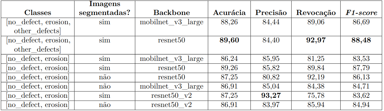 Tabela classificação